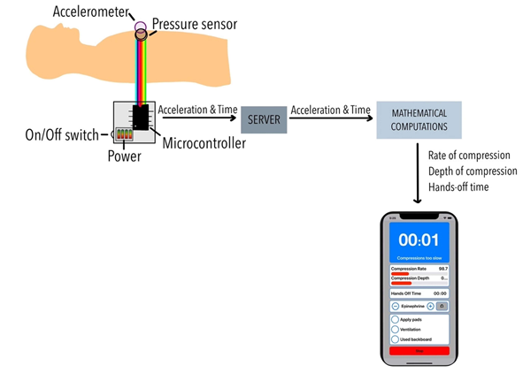 Block Diagram
